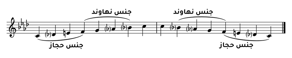 سلم مقام الحجاز من درجة دو مع جنس حجاز وجنس نهاوند