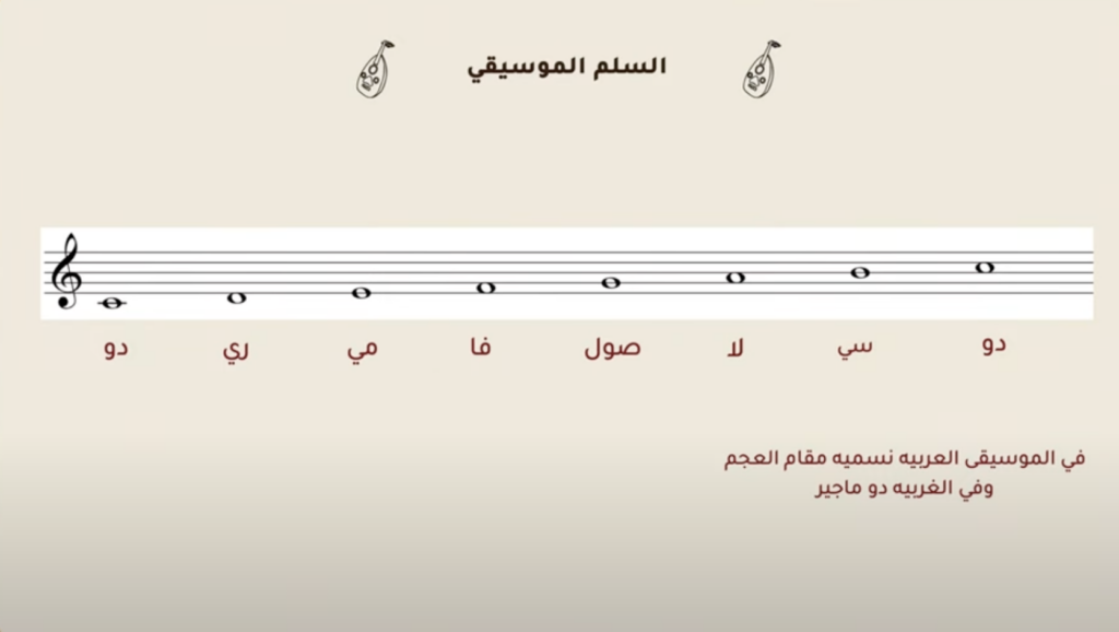 السلم الموسيقي