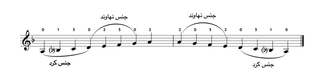 مقام كرد من درجة لا