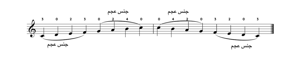 مقام عجم من درجة دو